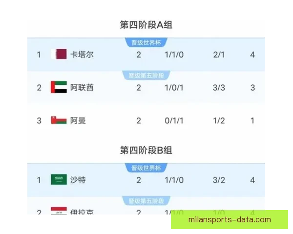 美加墨世界杯竞猜赔率分析及热门球队前景预测