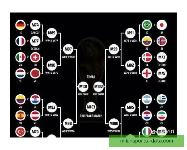 2026世界杯全新48强对决全面解析与赛程展望 2026世界杯全新48强对决全面解析与赛程展望