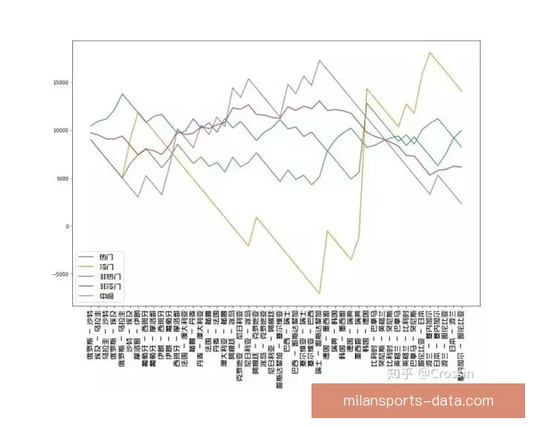 世界杯竞猜赔率全解析及热门球队胜负趋势深度预测 世界杯竞猜赔率全解析及热门球队胜负趋势深度预测