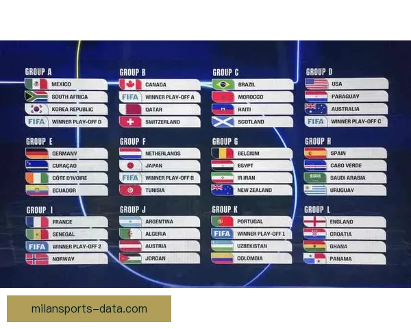 2026世界杯临近全球备战升温各队阵容看点与赛事前景深度解析 2026世界杯临近全球备战升温各队阵容看点与赛事前景深度解析