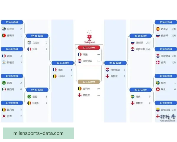 世界杯赛前盘口深度解析与胜负走势精准预测技巧
