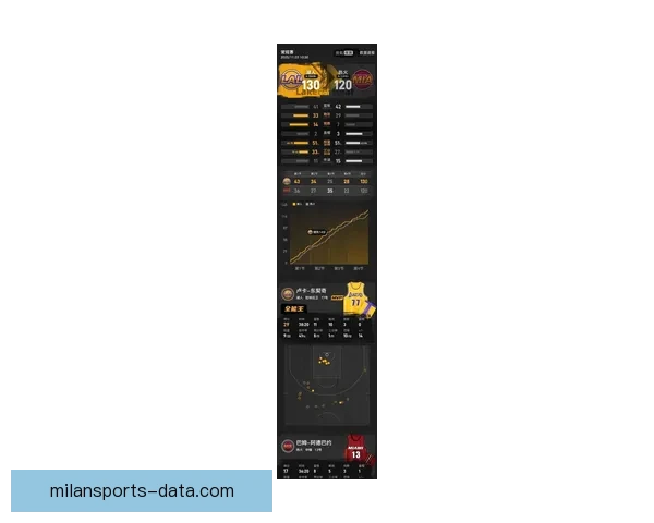 湖人逆转热火豪取八连胜东契奇狂飙六十分詹姆斯三双再创新纪录